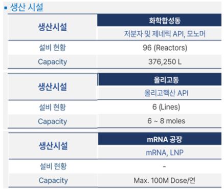 에스티팜의 생산설비 현황 1